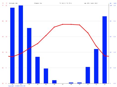 what is the maximum and minimum temperature of today|Walnut Creek, CA Current Weather .